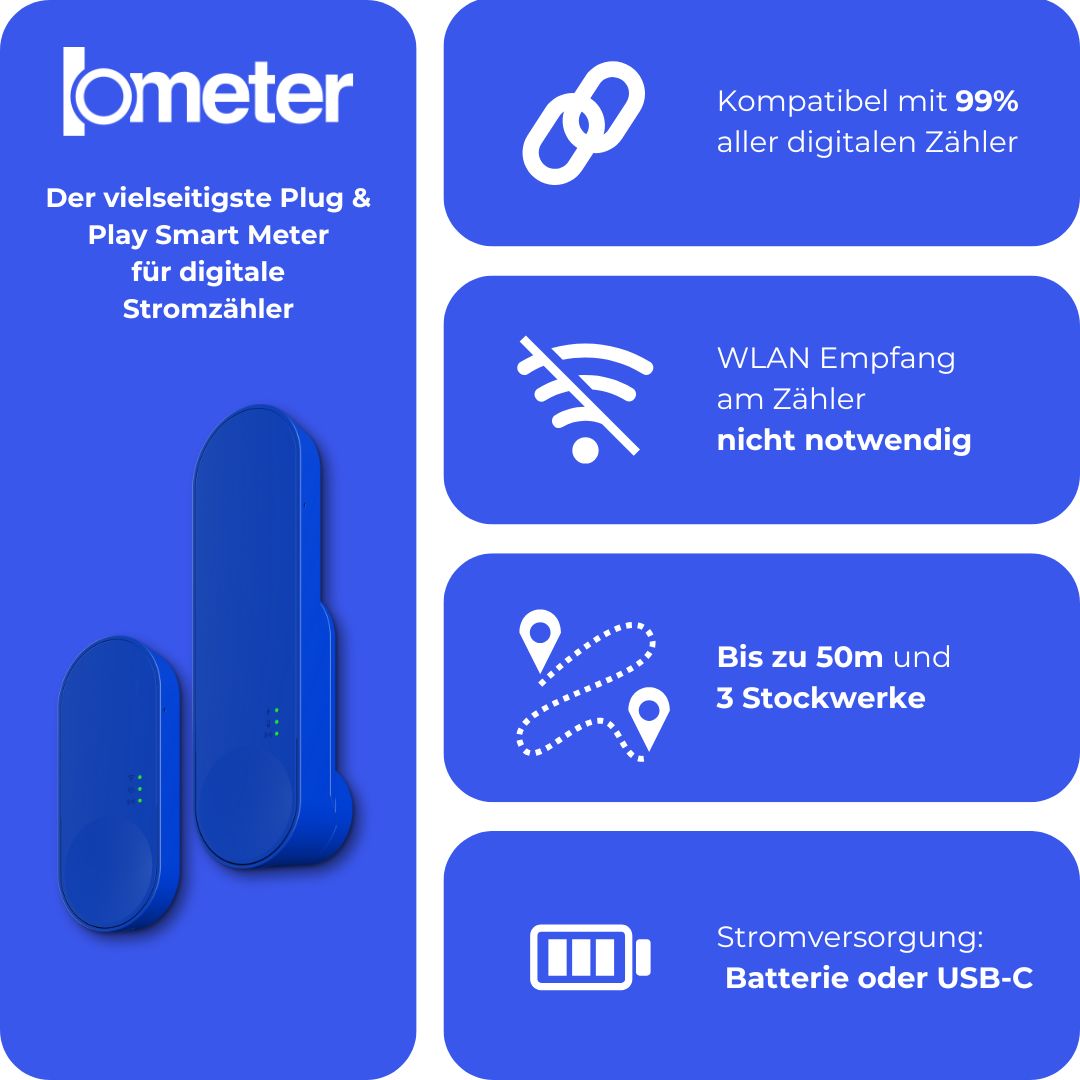 Vorteile Smart Meter - Reichweite bis 3 Etagen je nach Bausubstanz, kein WLAN am Zähler notwendig, Stromversorgung per Batterie, mit 99% aller digitalen Zähler kompatibel 
