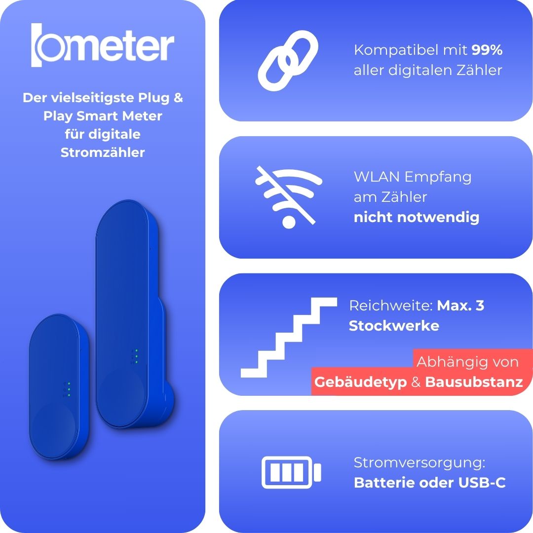 Vorteile Smart Meter - Reichweite bis 3 Etagen je nach Bausubstanz, kein WLAN am Zähler notwendig, Stromversorgung per Batterie, mit 99% aller digitalen Zähler kompatibel 